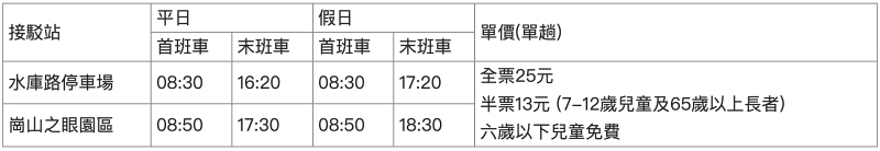 【高雄】崗山之眼：超美天空廊道！夜景、接駁車交通＆附近景點一日遊