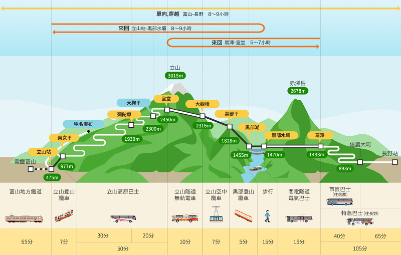 【黑部立山自由行】2025立山黑部雪牆一日遊！開山時間＆交通行程全攻略