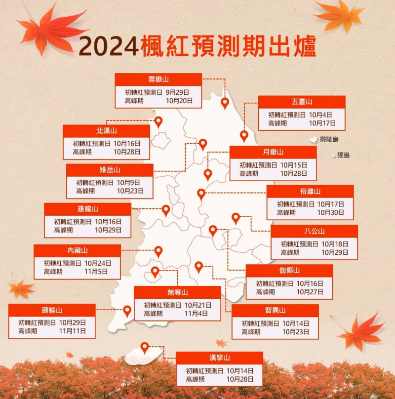 【韓國賞楓攻略】12個首爾楓葉銀杏景點＆2025韓國楓葉時間預測情報(火熱更新)