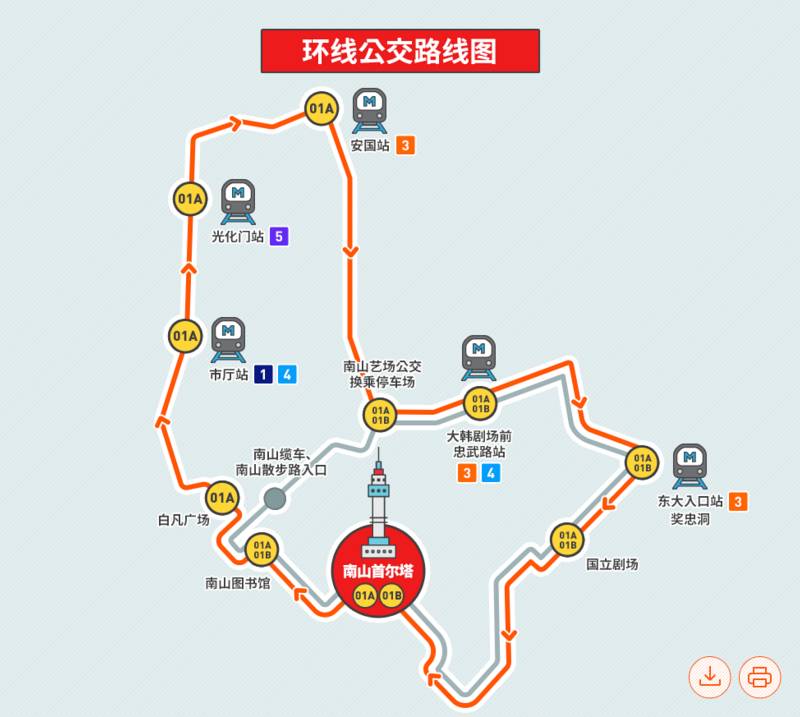 【2025首爾塔攻略】超浪漫韓劇夜景！愛情鎖、南山纜車＆交通門票彙整