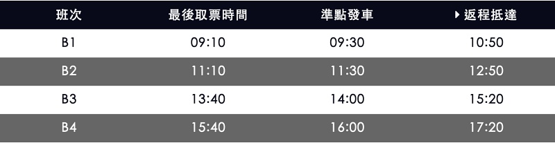 【苗栗】舊山線鐵道自行車：全程自動超愜意！網路現場訂票教學＆ABC路線推薦