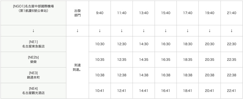 【2025名古屋機場到市區】28分鐘直達名古屋車站！μSKY、機場巴士交通攻略