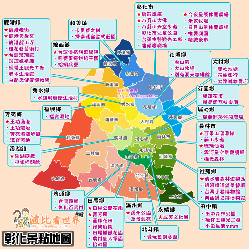 【彰化景點推薦】2025彰化一日遊這樣玩！最新彰化旅遊好玩景點全攻略