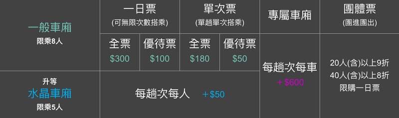 【貓空纜車怎麼玩？】2025貓空景點一日遊、夜景餐廳、美食泡茶全攻略