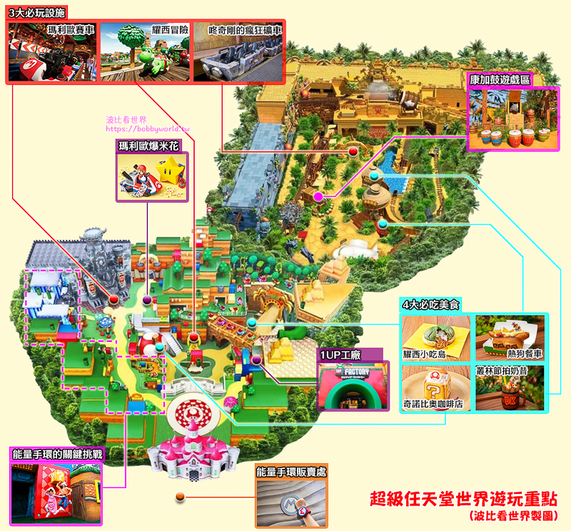 【2025日本環球影城】超級任天堂世界瑪利歐＆咚奇剛國度！必玩設施、手環攻略