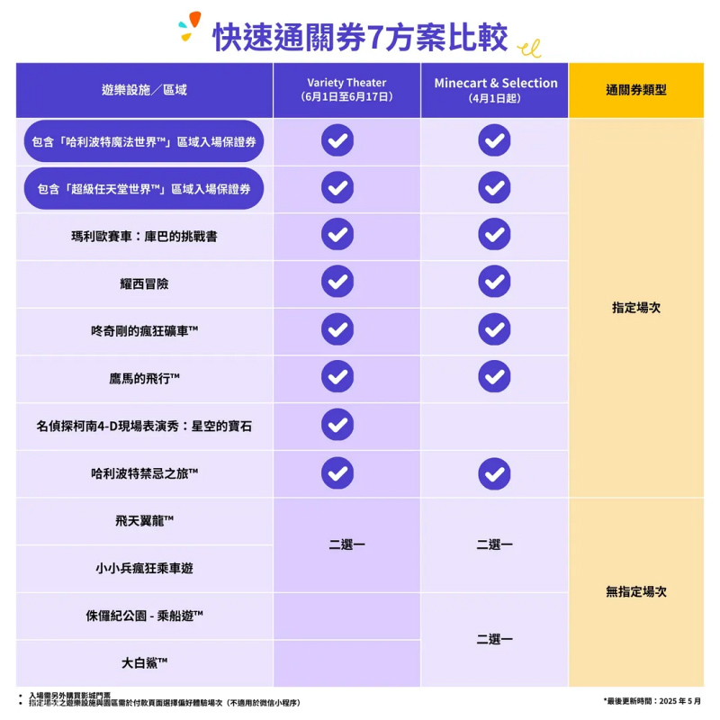 【2025大阪環球影城VIP】3小時 / 5小時 / 8小時VIP怎麼選？價格＆福利全攻略