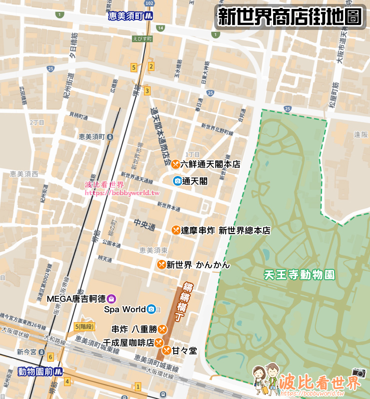 【大阪】新世界本通商店街：Top12美食必買＆必去景點！走進昭和時代舊大阪吧