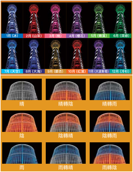 通天閣晚.jpg