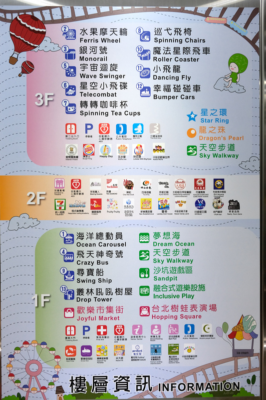 【台北】兒童新樂園：小孩的天堂！必玩設施、門票一日票＆交通重