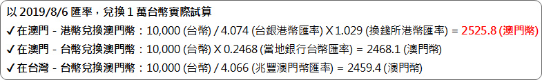 澳門幣試算