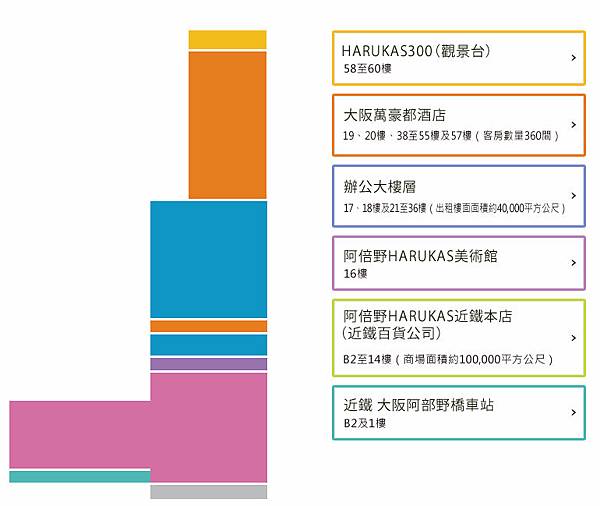【大阪】阿倍野展望台HARUKAS 300：大阪最強夜景！拍