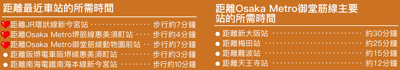 通天閣交通.jpg
