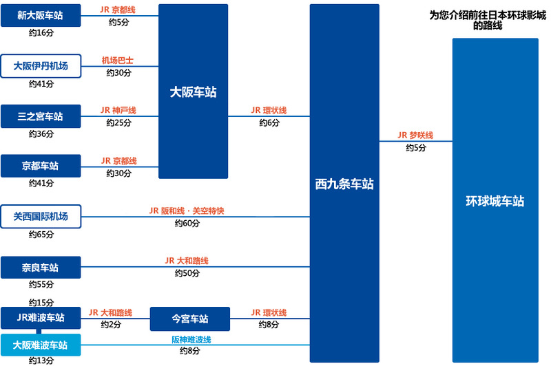 【2024日本環球影城】超級任天堂世界瑪利歐攻略！必玩設施＆